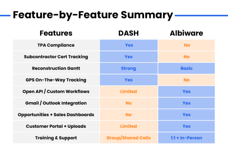 Albi vs Dash Restoration Software - What's the Best?