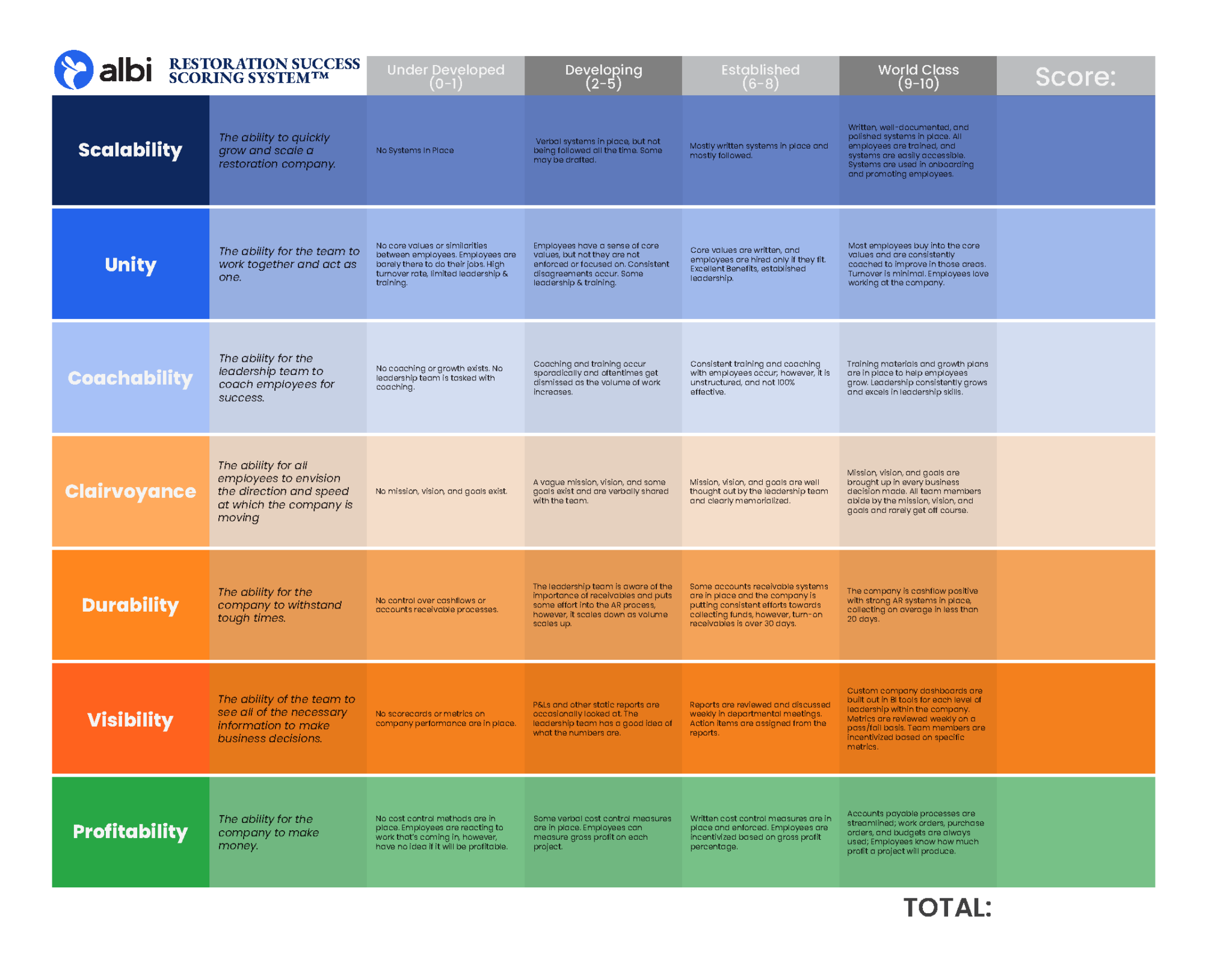 Albi Success Scoring System