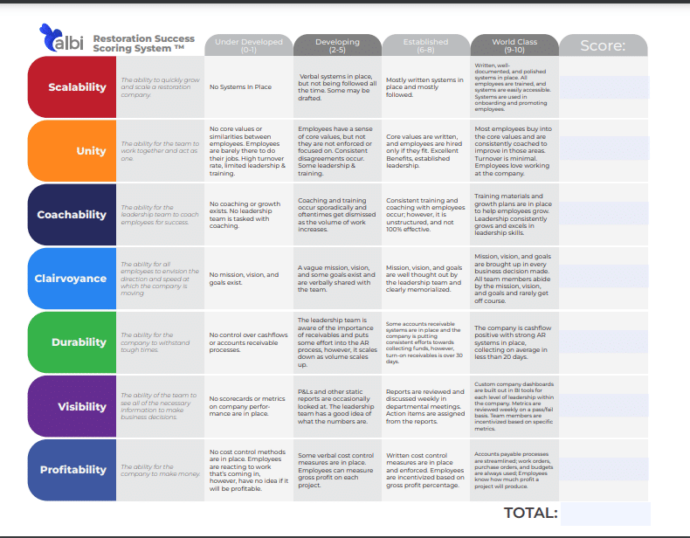 Restoration Scorecard